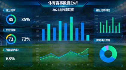 体育数据分析面板中展示的统计图表与指标数据